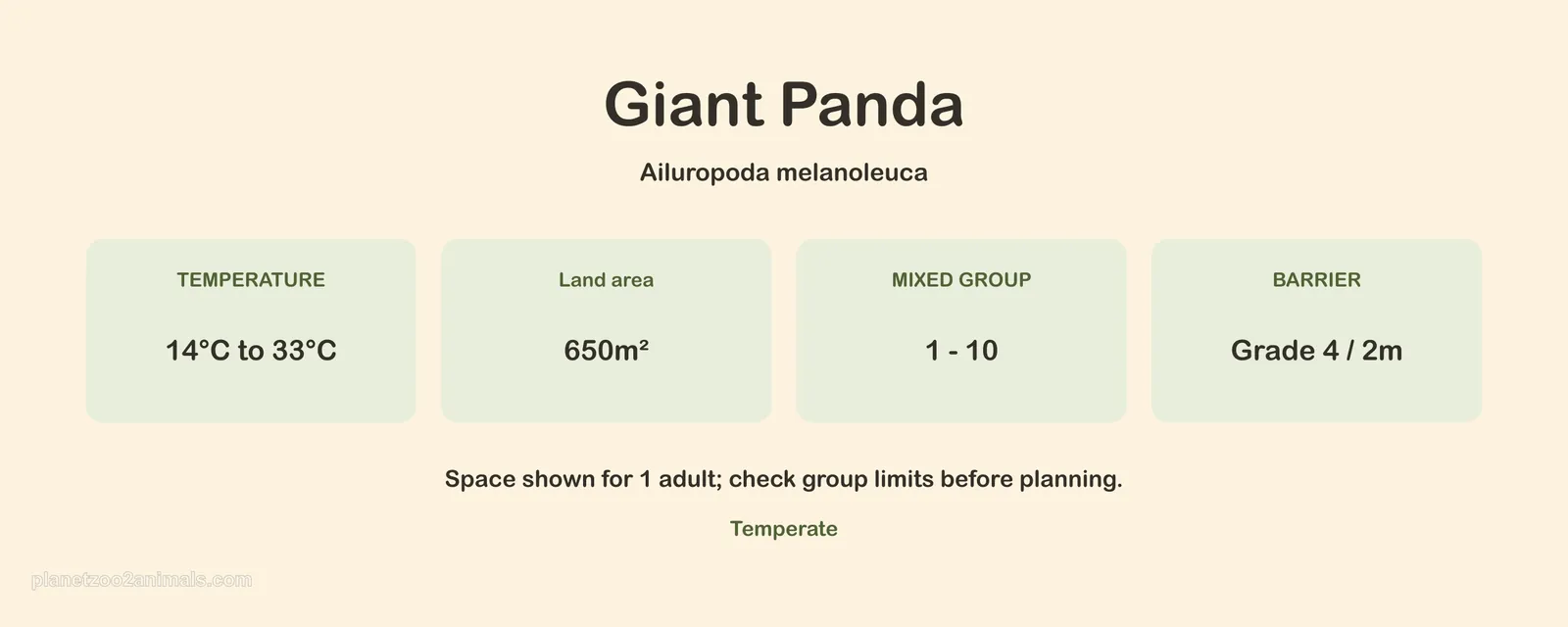Chart card for the Giant Panda in Planet Zoo 2: its habitat type, biomes and the in-game needs confirmed so far