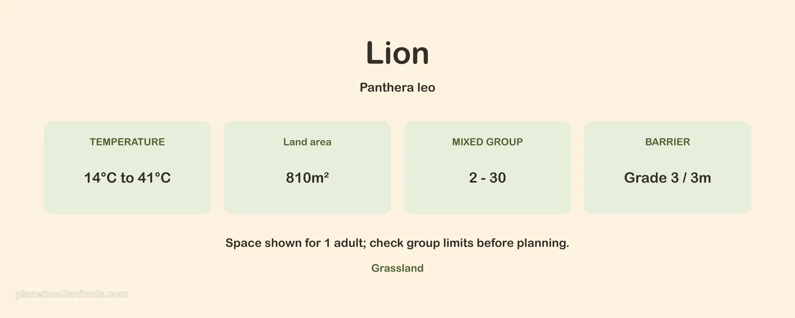 Chart card for the Lion in Planet Zoo 2: its habitat type, biomes and the in-game needs confirmed so far