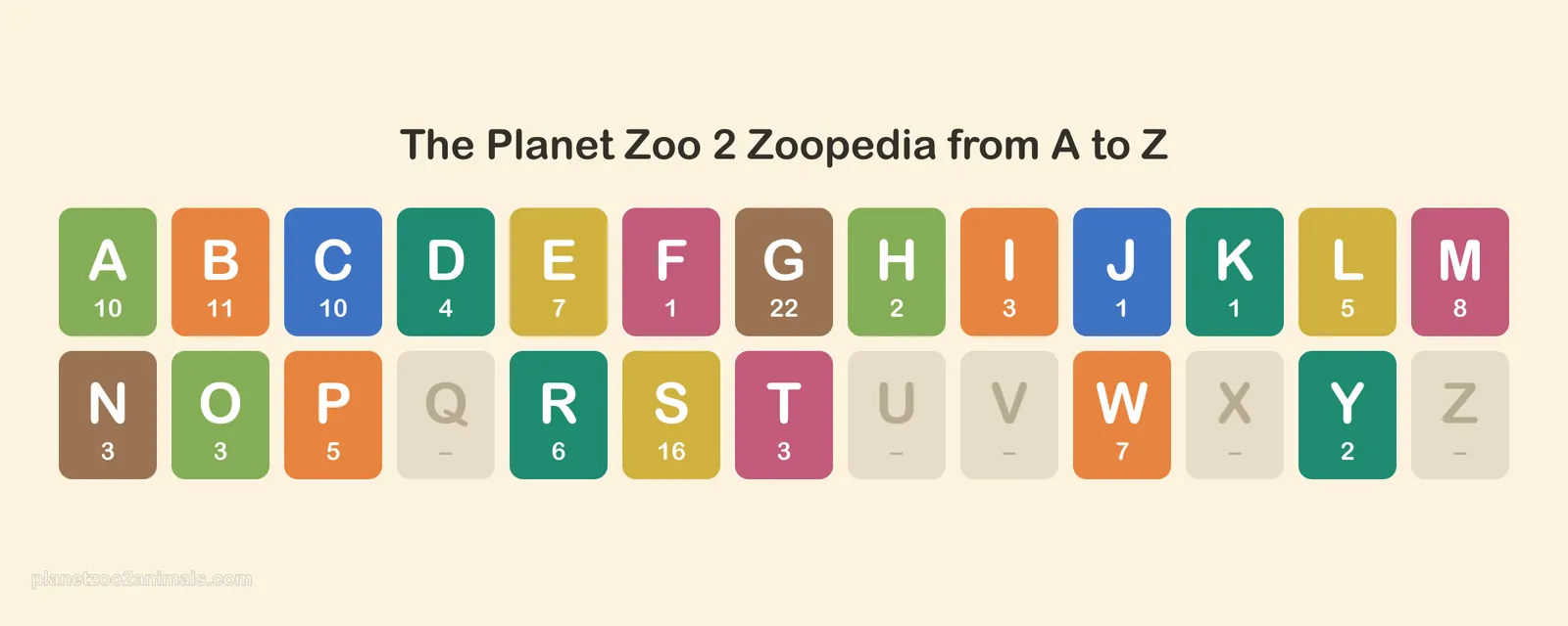 A to Z index of the Planet Zoo 2 Zoopedia: one tile per letter with the number of animals whose name starts with it
